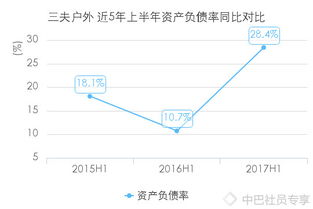 深度解读三夫户外（sz002780）半年报 33张数据图表揭示增长逻辑