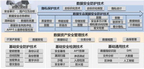 中国信通院征集《数据安全技术产业研究报告》参与单位，聚焦网数据服务新生态