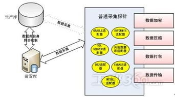 研祥工业服务器产品在联邦数据交换系统中的应用与数据服务优势